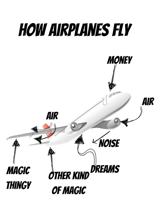 How Airplanes Fly